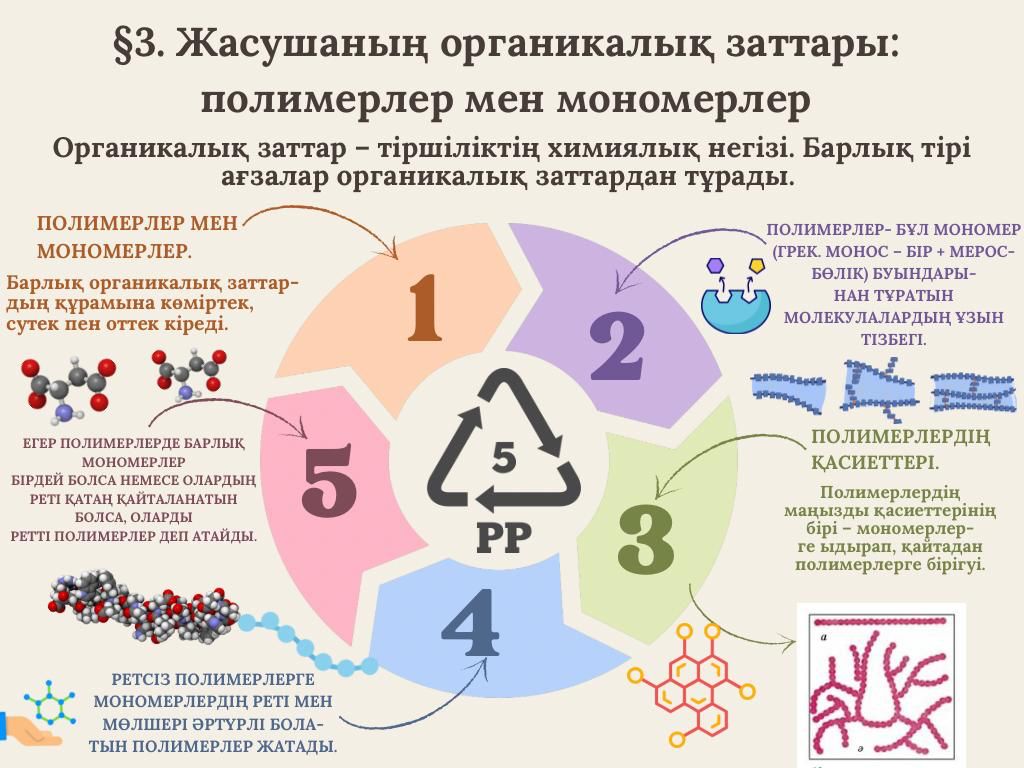 Урок 3