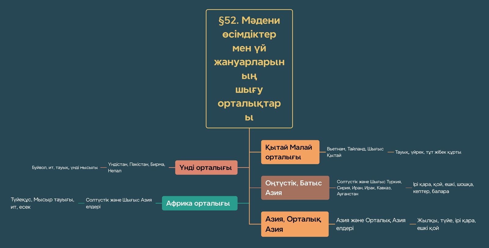Урок 52