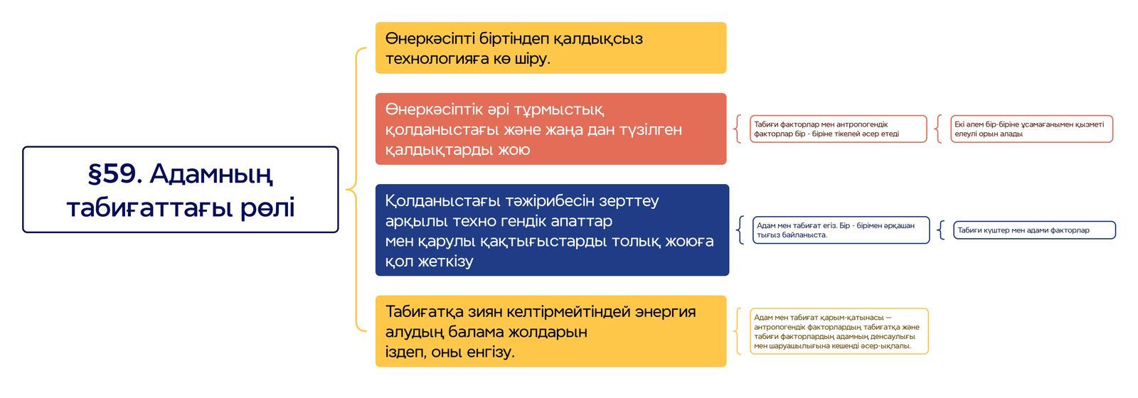 Урок 59