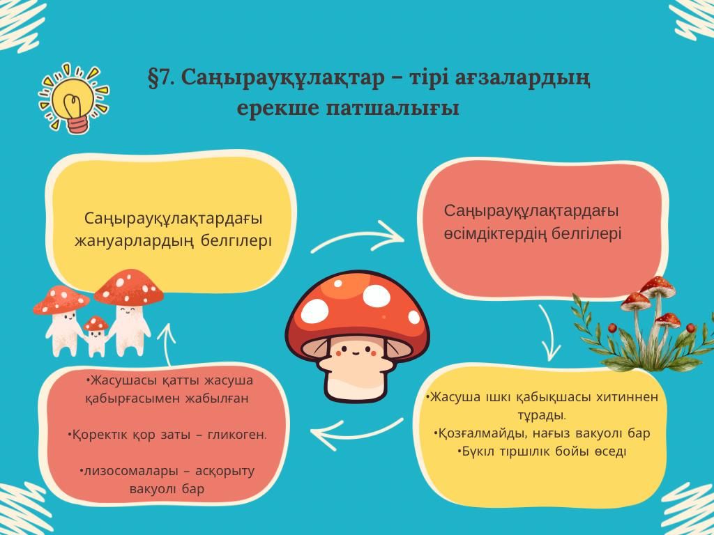 Урок 7